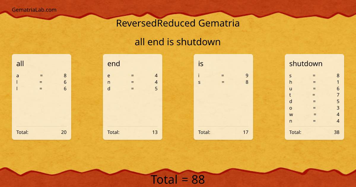 all end is shutdown in reversedReduced Gematria